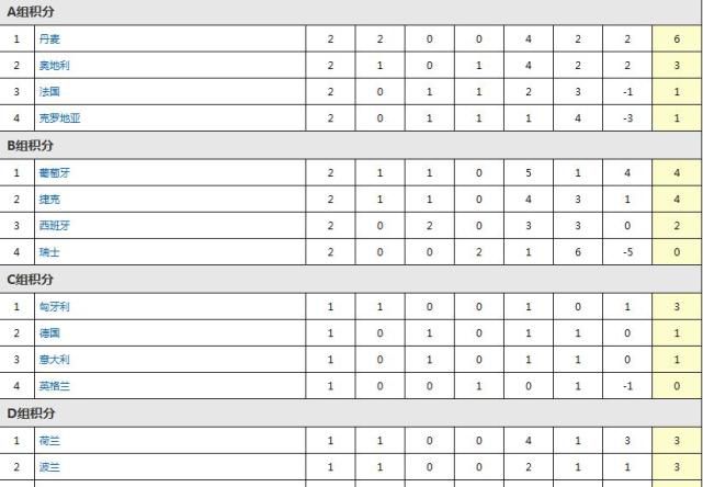 战报07:10美联 辛辛那提FC2-2（120分钟2-3）哥伦布机员07:30智利甲伊瓦顿0-2奥希金斯08:00巴甲 米涅罗竞技2-1圣保罗09:00墨联 墨西哥美洲队2-0利昂05:00NBA 快船113-112勇士06:00NBA 黄蜂117-123森林狼08:00NBA 活塞101-110骑士09:00NBA 雄鹿132-121老鹰09:00NBA 公牛124-118鹈鹕09:00NBA 热火129-144步行者今日焦点战预告14:00澳超 纽卡斯尔喷气机 VS 墨尔本城 亚冠错失三分，墨尔本城做客赢球结束连续不胜颓势？！